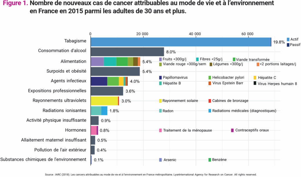 Graphique du CIRC modifié par l'INCa